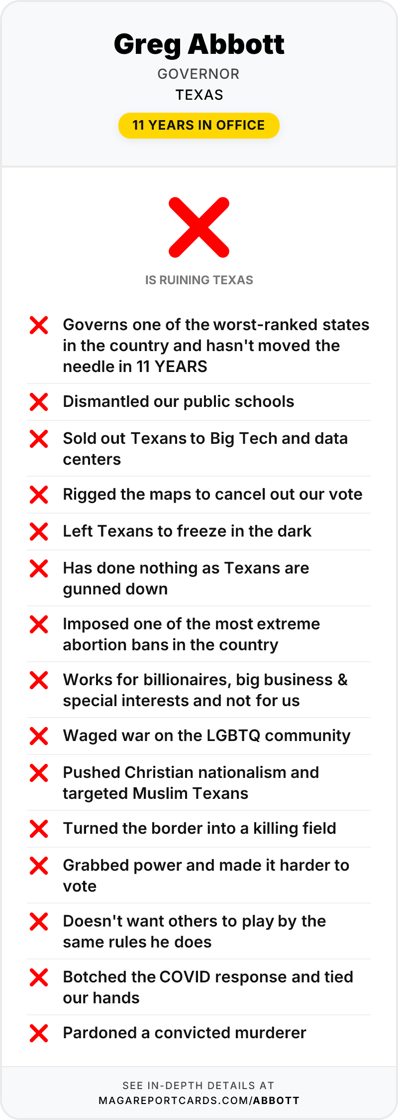 Greg Abbott Report Card