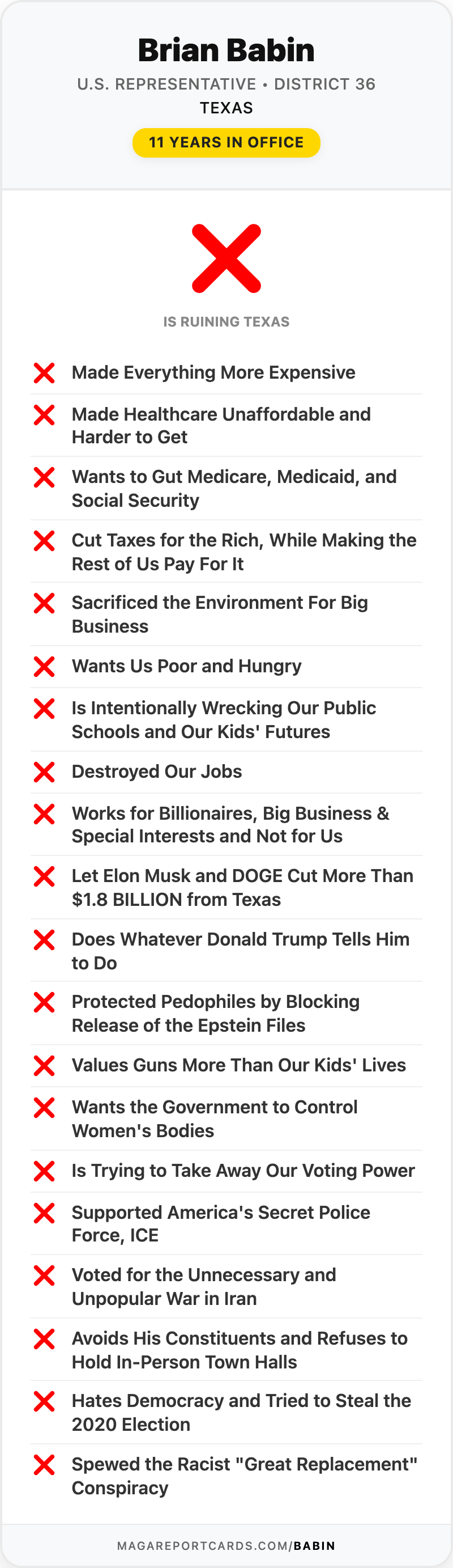 Brian Babin Report Card