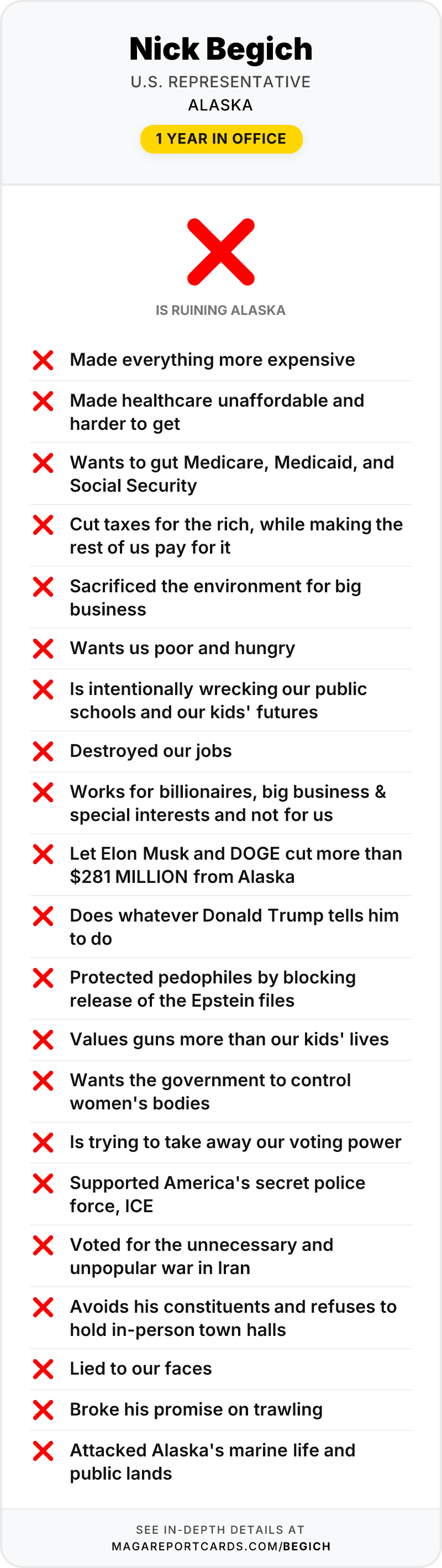 Nick Begich Report Card