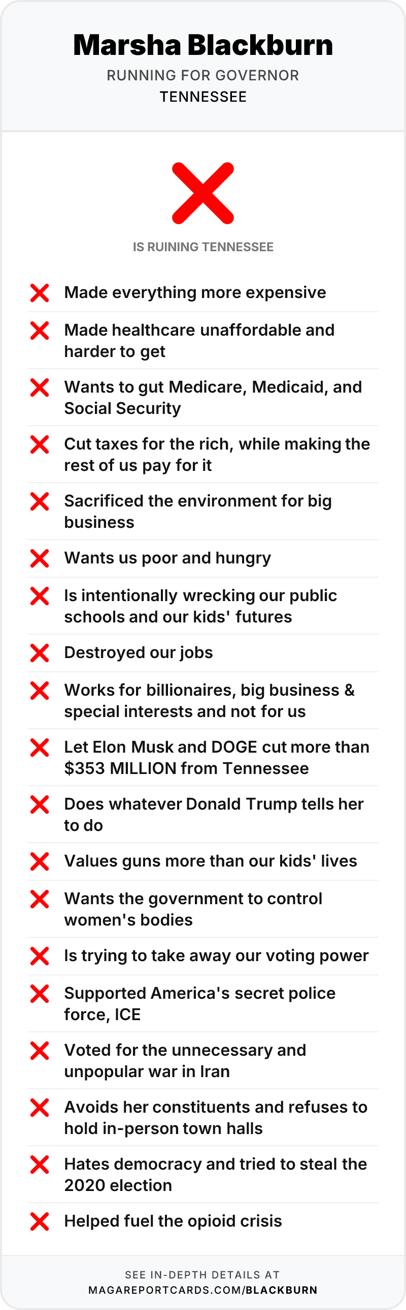 Marsha Blackburn Report Card