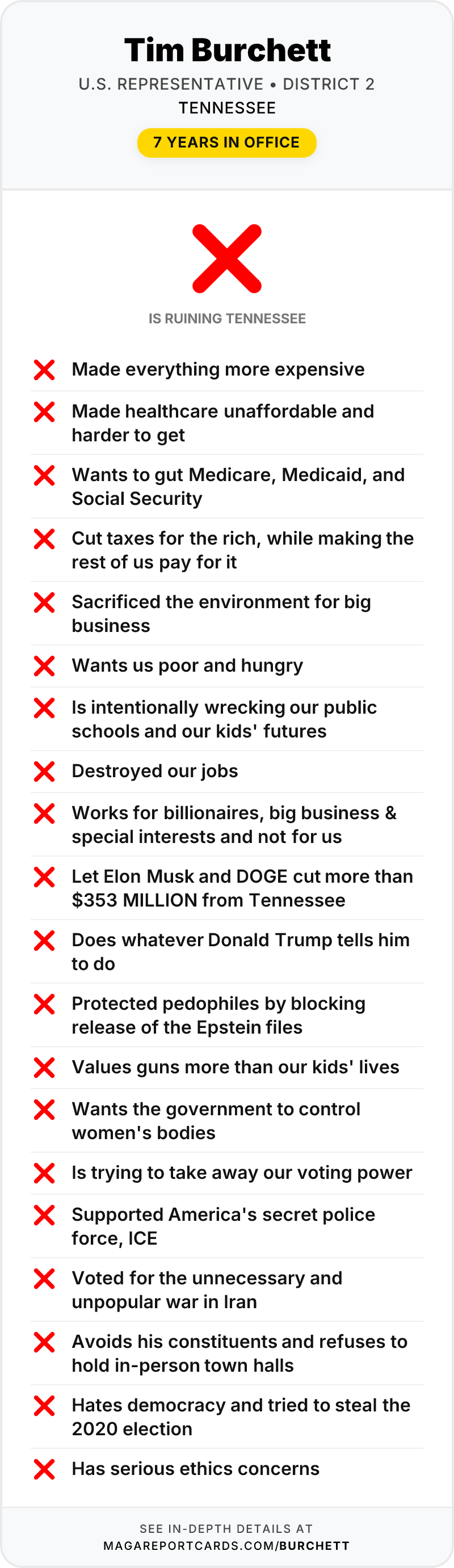 Tim Burchett Report Card