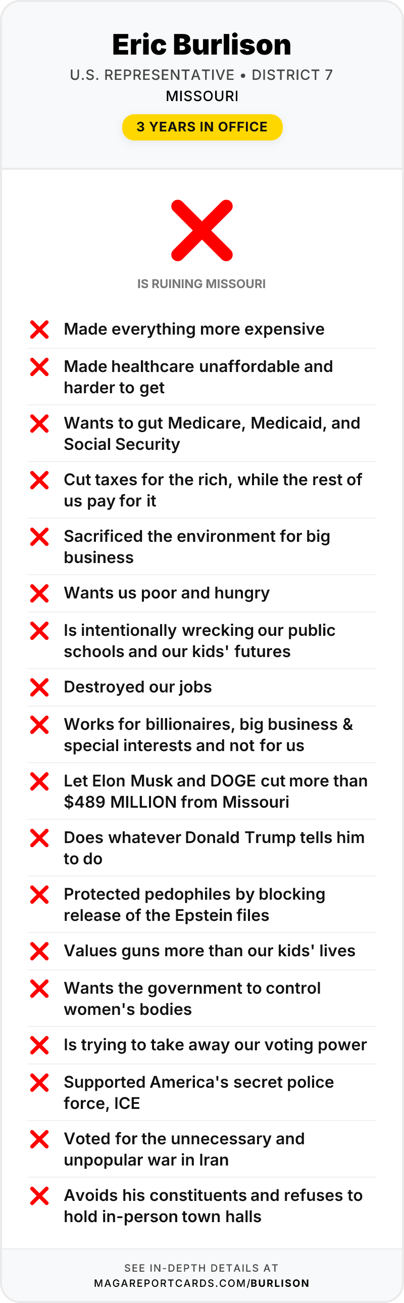 Eric Burlison Report Card