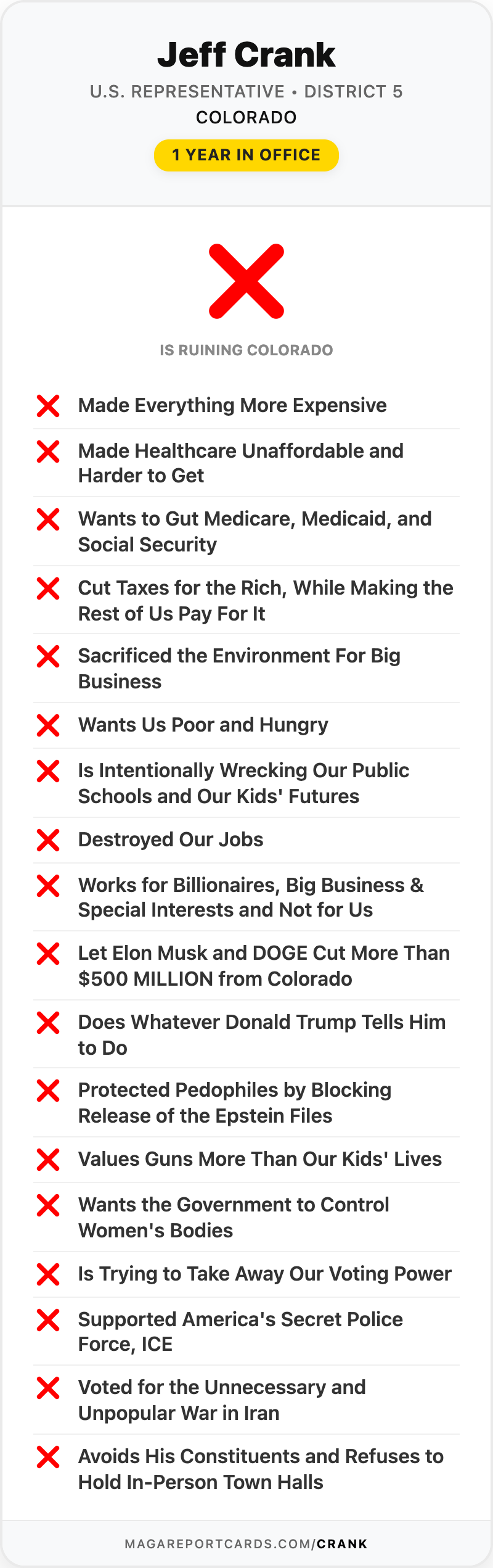 Jeff Crank Report Card