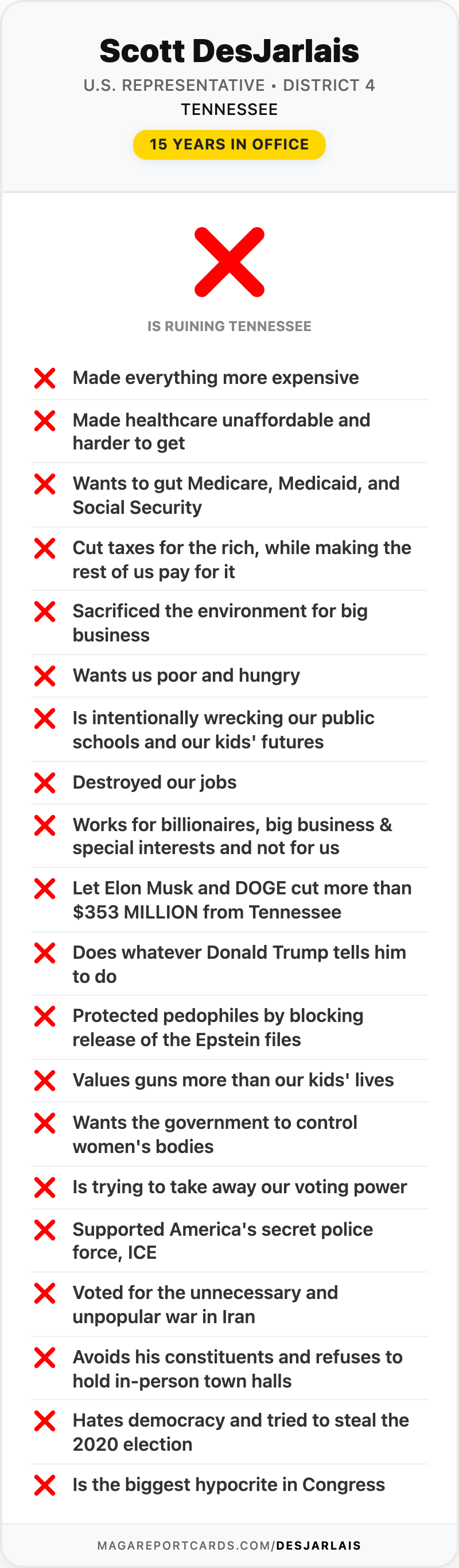 Scott DesJarlais Report Card