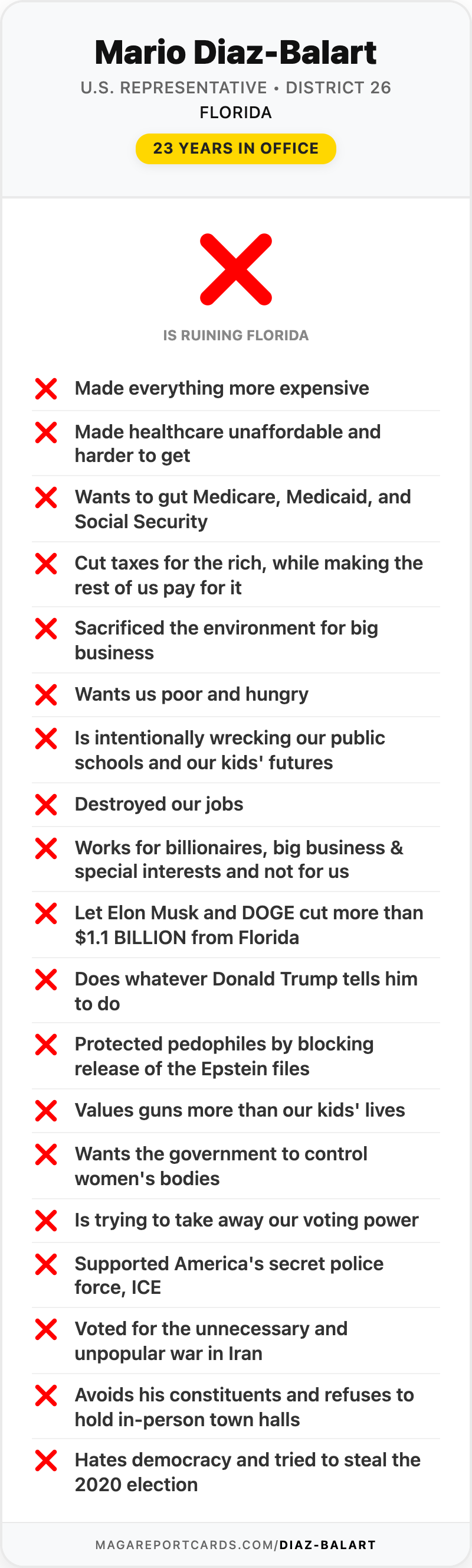 Mario Diaz-Balart Report Card
