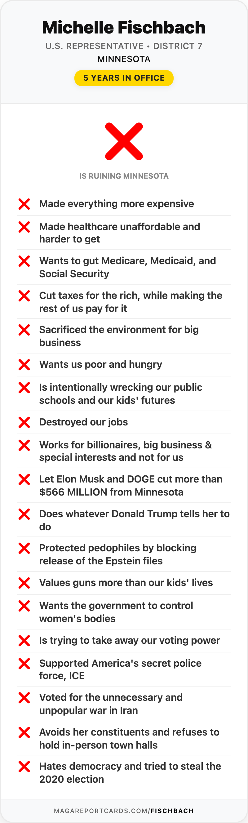 Michelle Fischbach Report Card