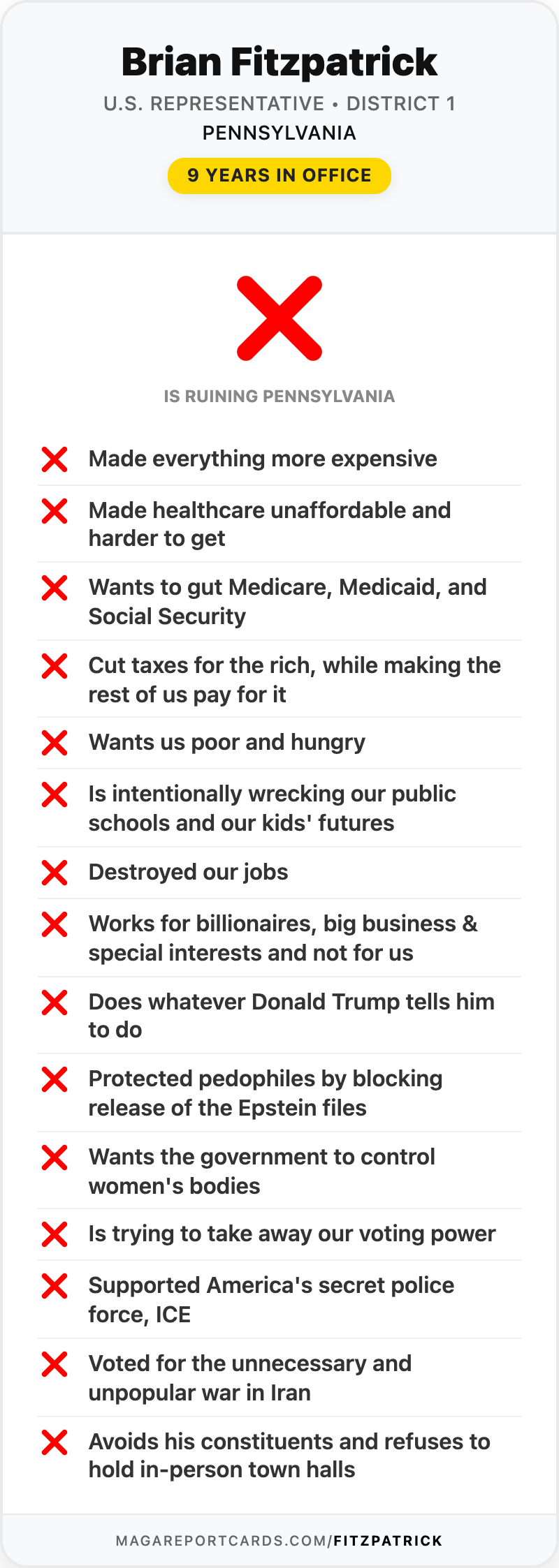 Brian Fitzpatrick Report Card