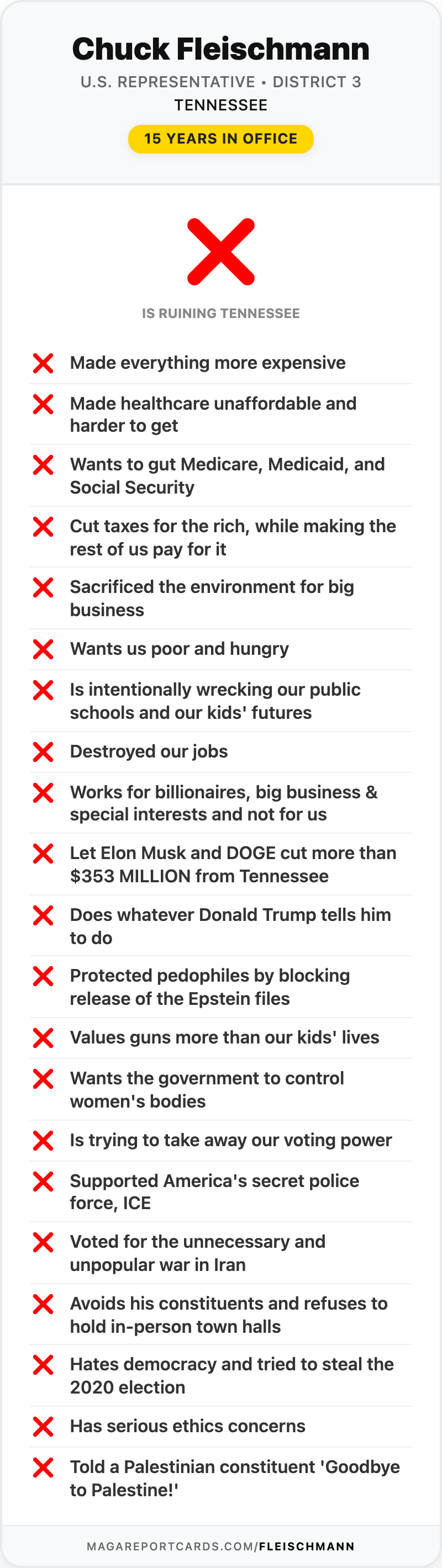 Chuck Fleischmann Report Card