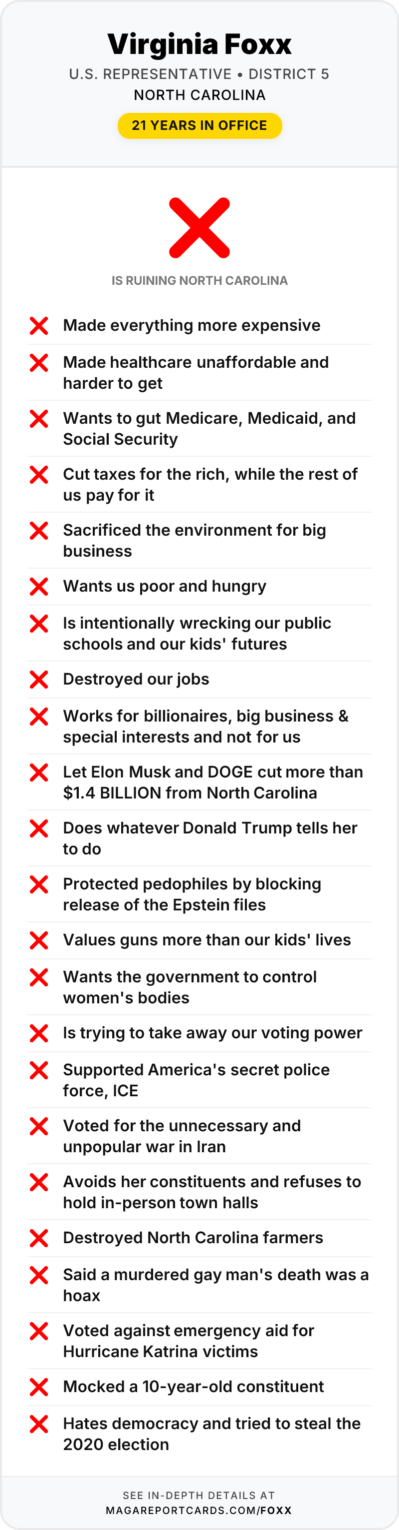 Virginia Foxx Report Card