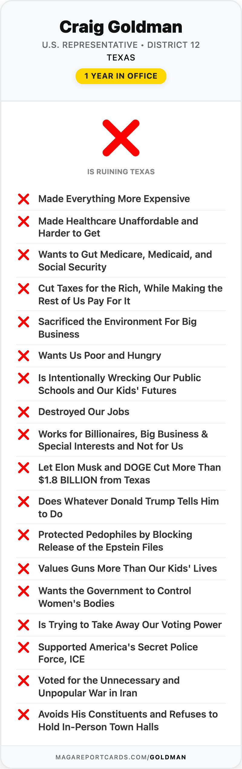 Craig Goldman Report Card