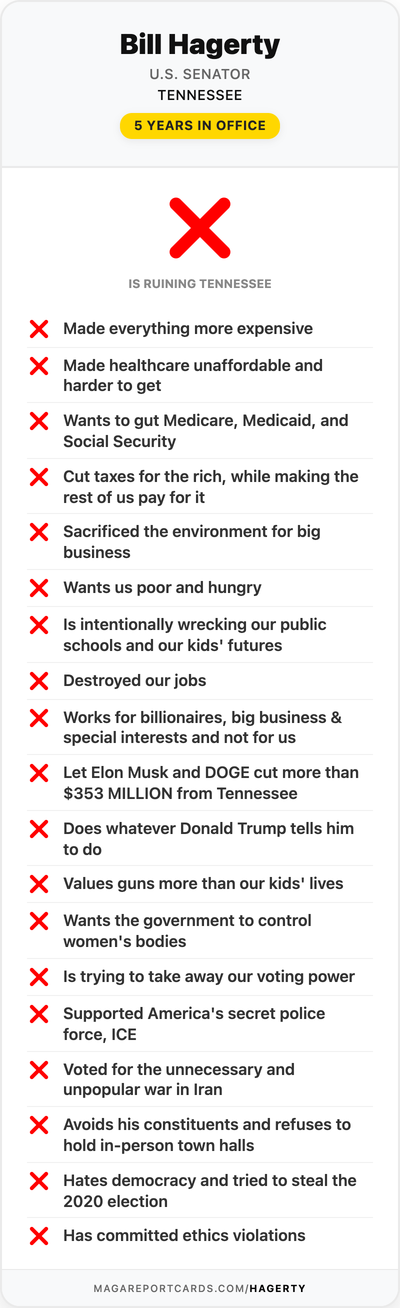 Bill Hagerty Report Card