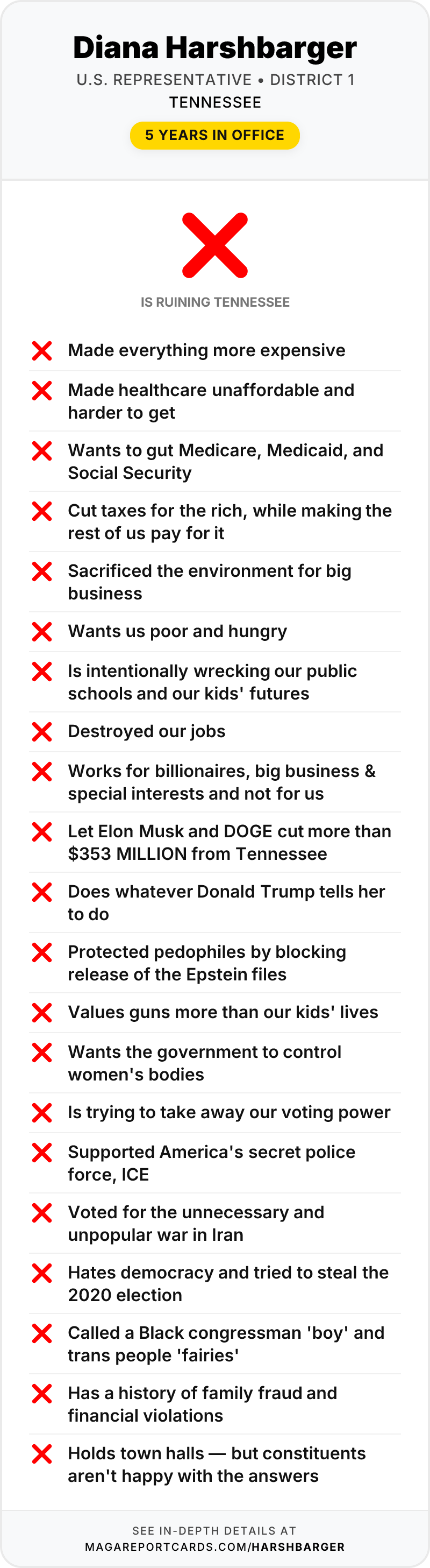 Diana Harshbarger Report Card