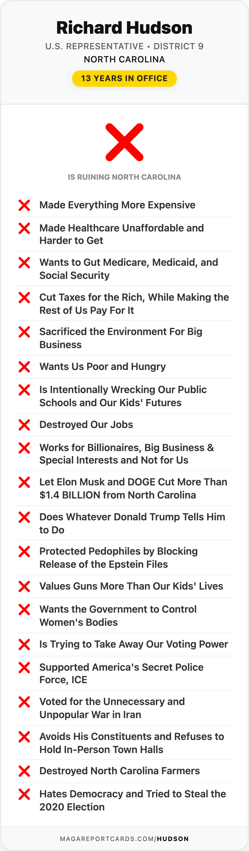 Richard Hudson Report Card
