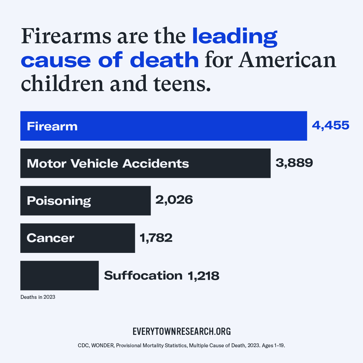 Gun violence