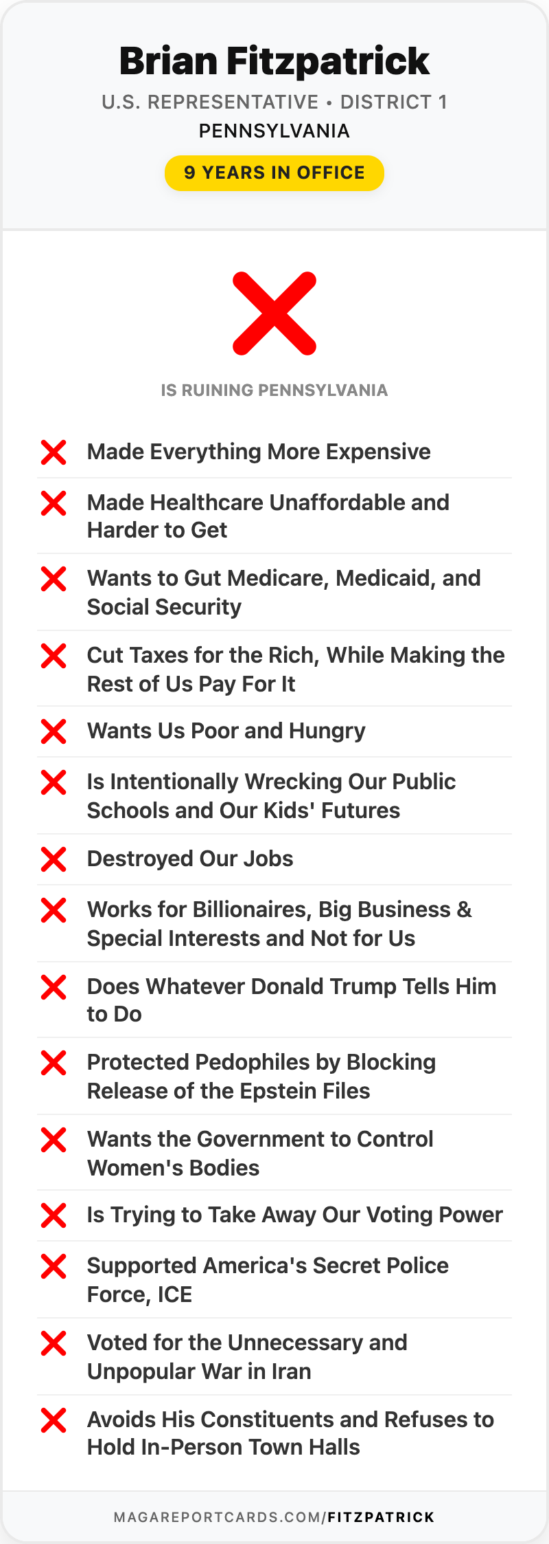 Brian Fitzpatrick Report Card