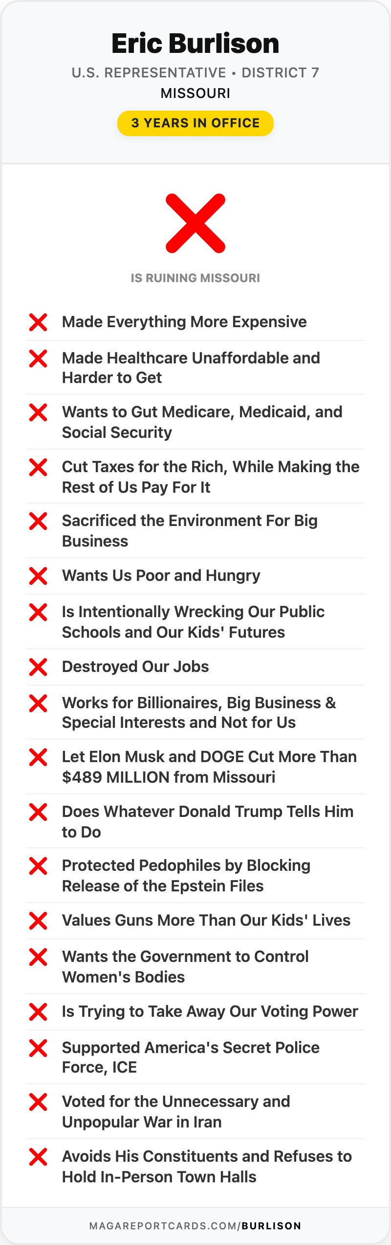 Eric Burlison Report Card