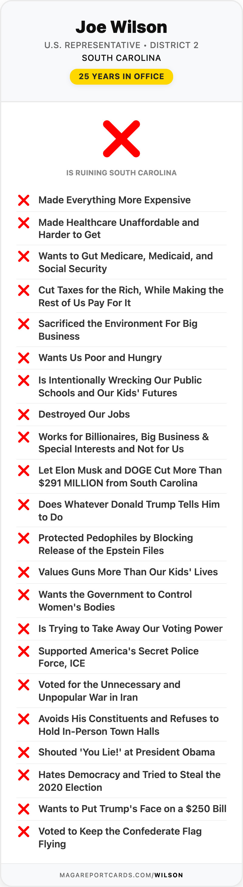 Joe Wilson Report Card