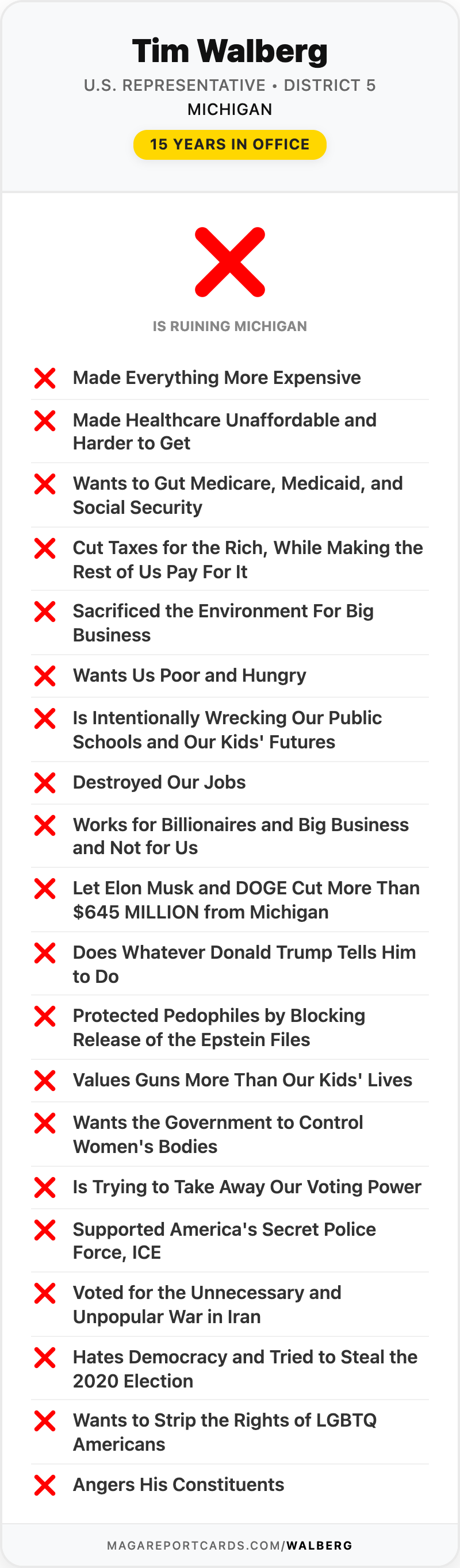 Tim Walberg Report Card