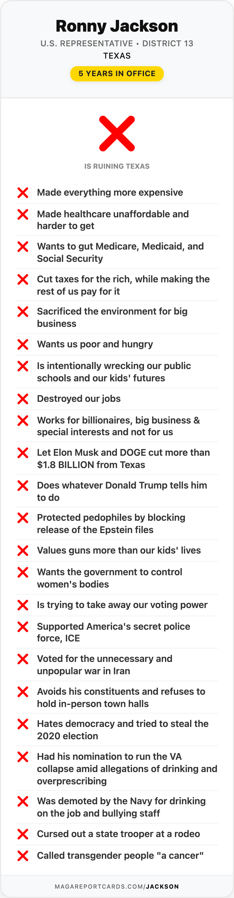 Ronny Jackson Report Card