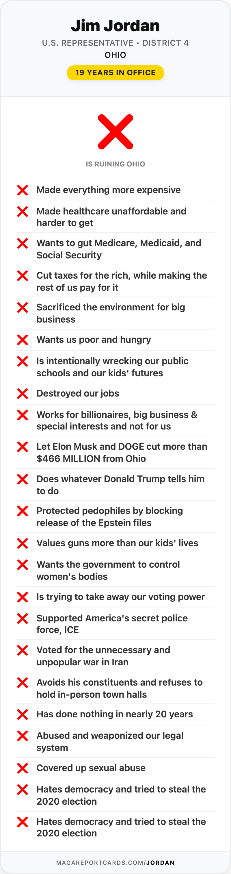 Jim Jordan Report Card