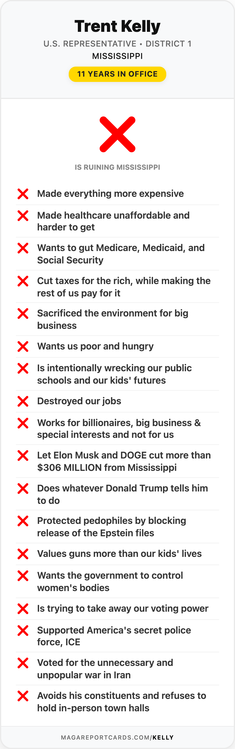 Trent Kelly Report Card