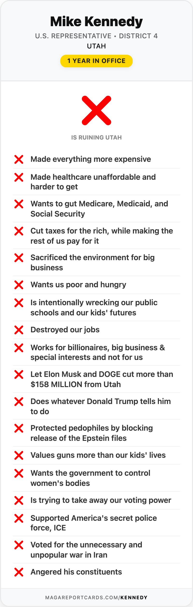 Mike Kennedy Report Card