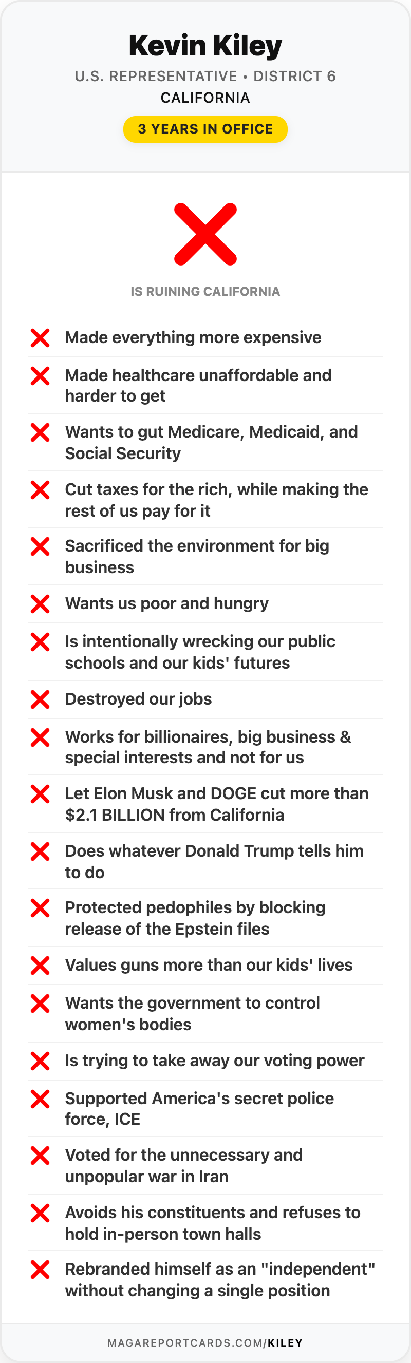 Kevin Kiley Report Card