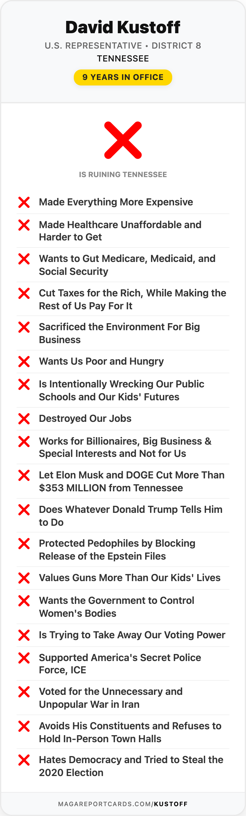 David Kustoff Report Card