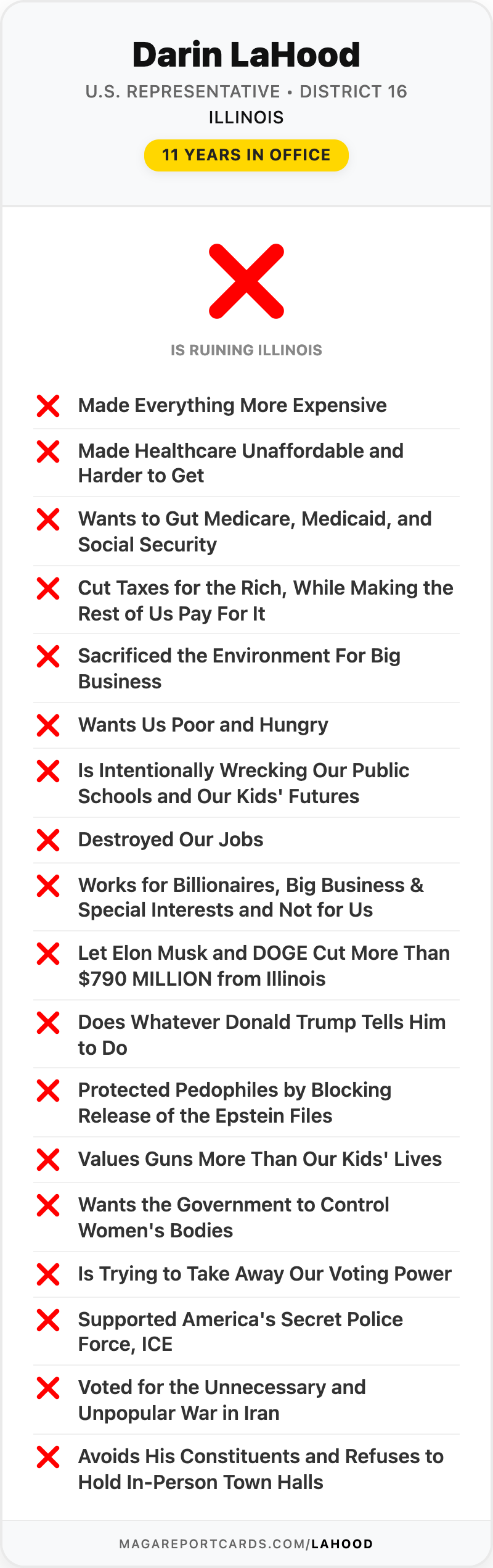 Darin LaHood Report Card