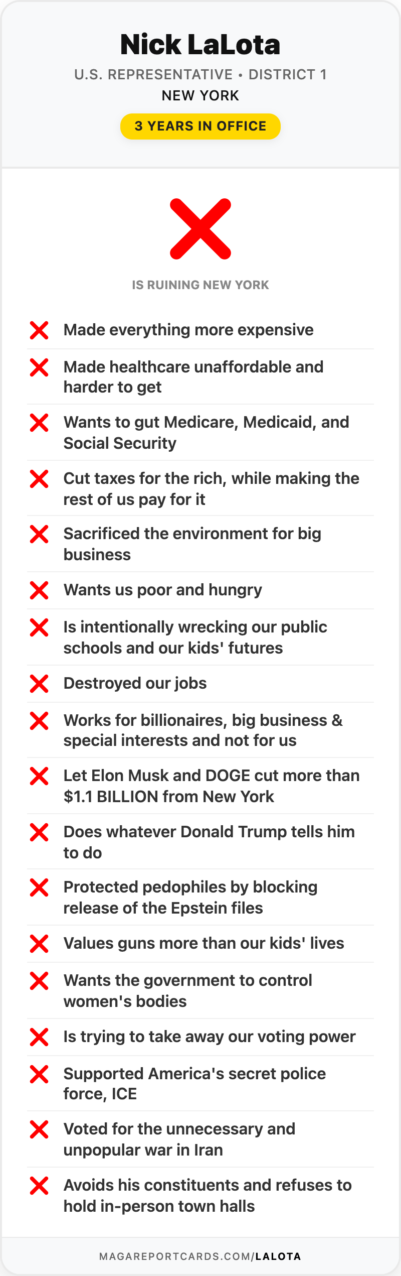 Nick LaLota Report Card