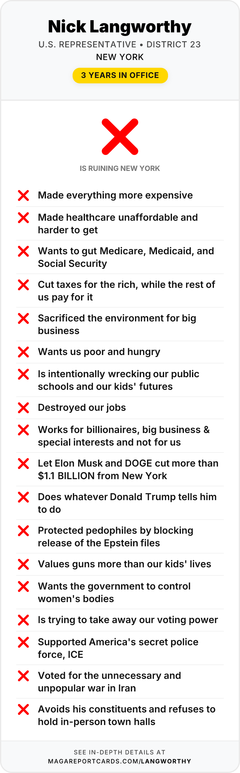 Nick Langworthy Report Card