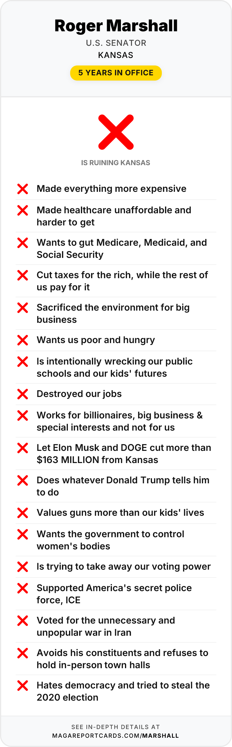 Roger Marshall Report Card