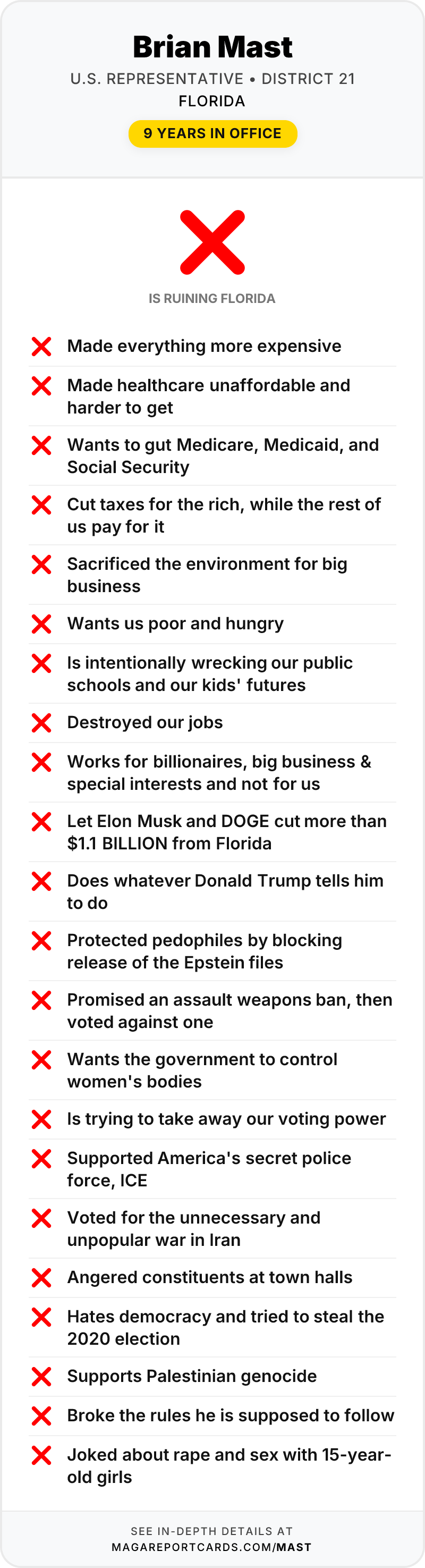 Brian Mast Report Card
