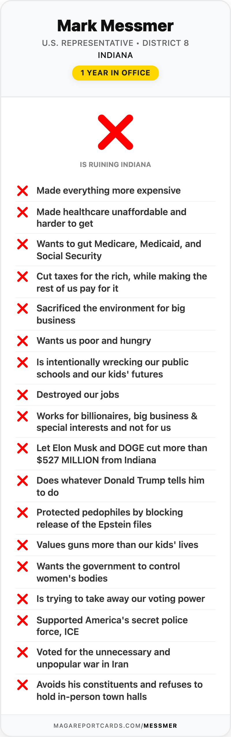 Mark Messmer Report Card