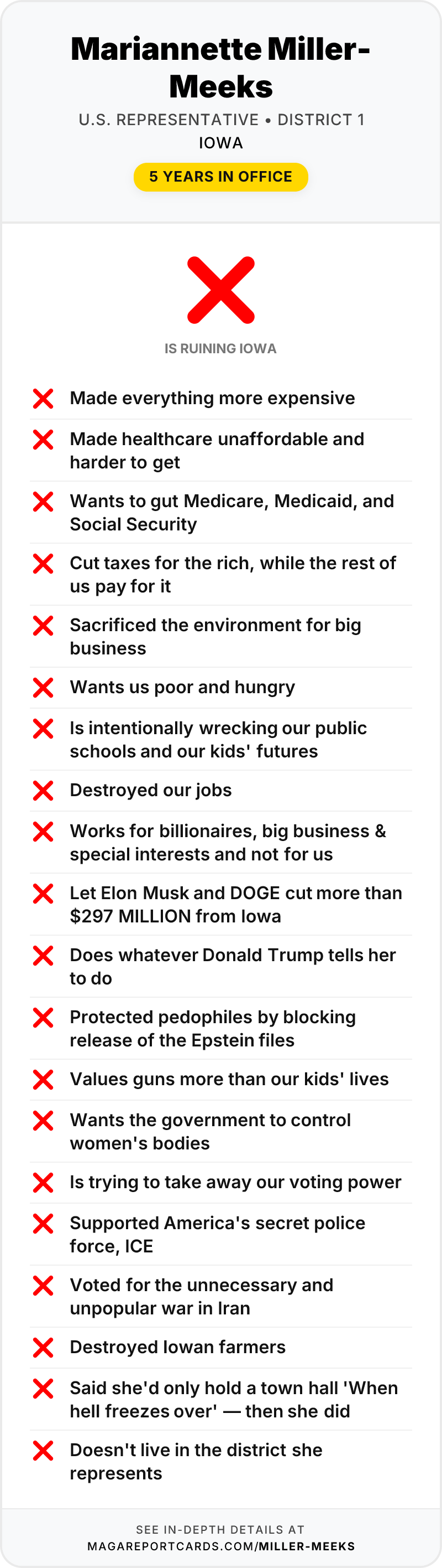 Mariannette Miller-Meeks Report Card