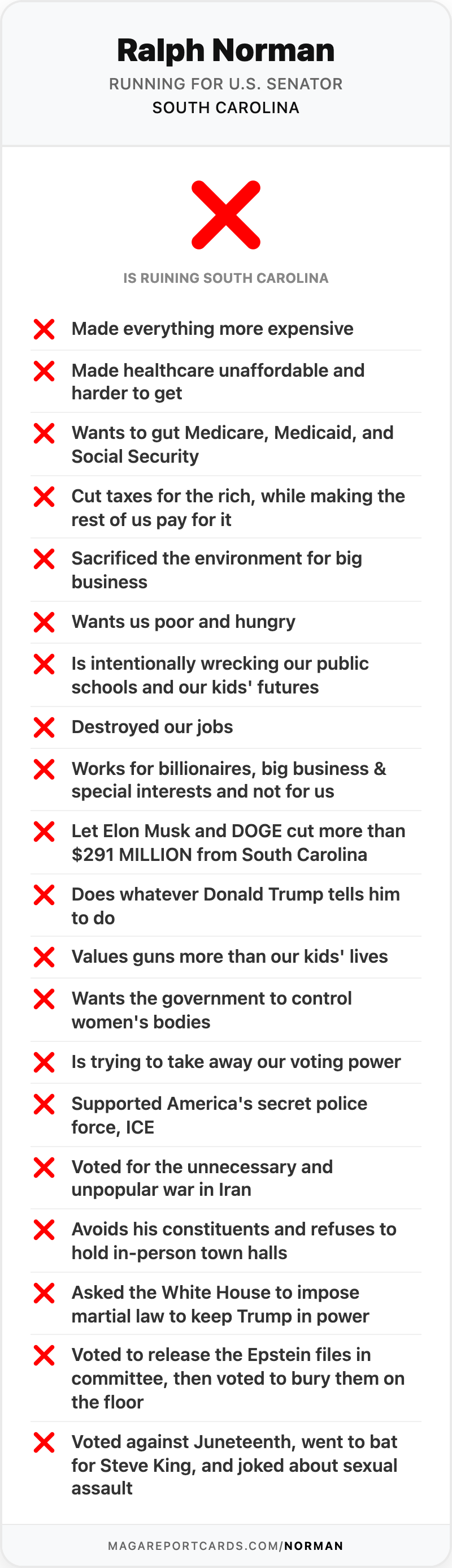 Ralph Norman Report Card