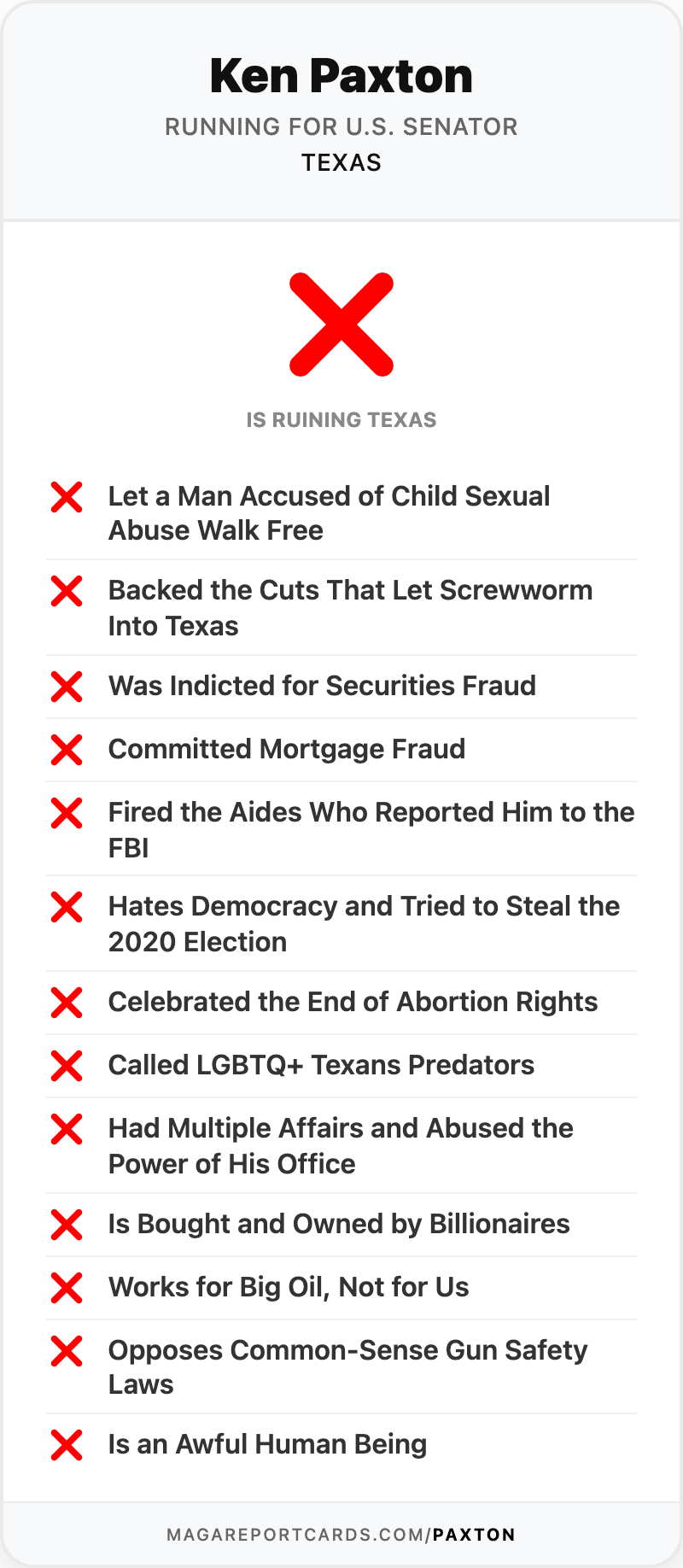 Ken Paxton Report Card