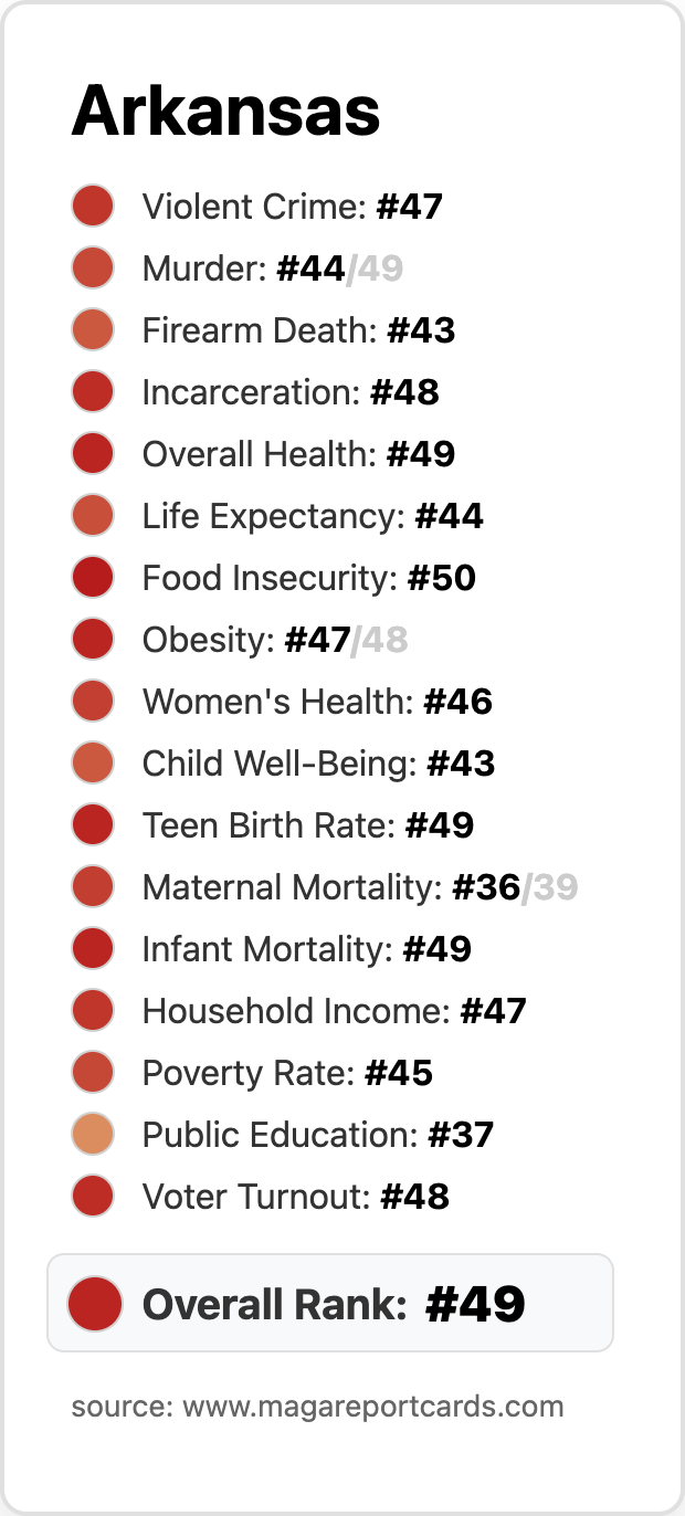 Arkansas State Report Card