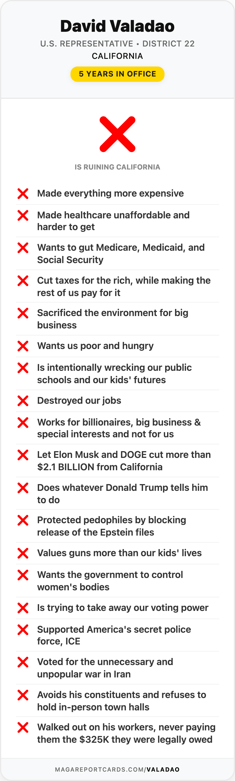 David Valadao Report Card
