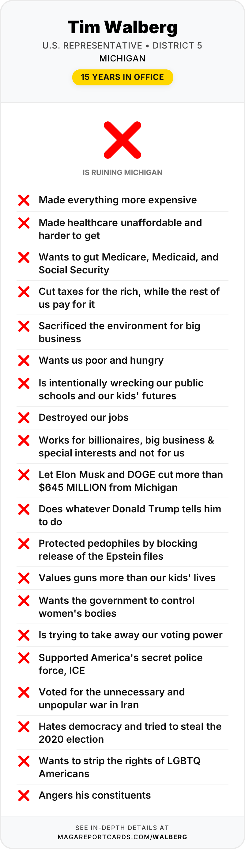 Tim Walberg Report Card