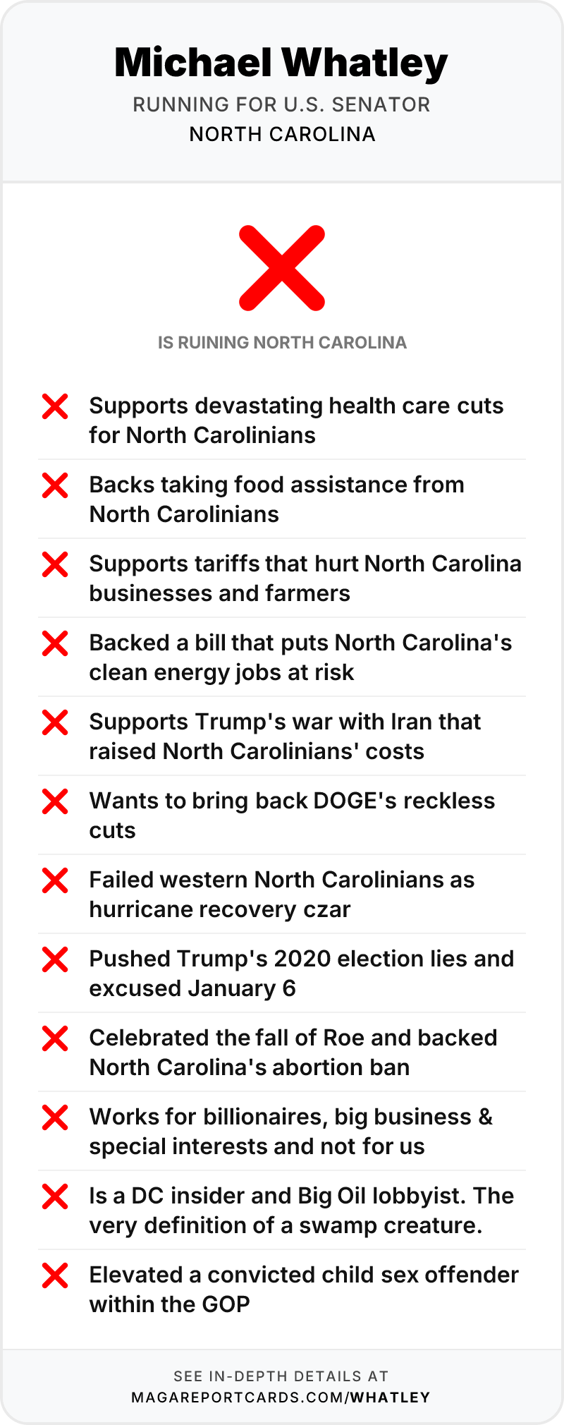 Michael Whatley Report Card